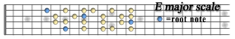 E major scale.jpg